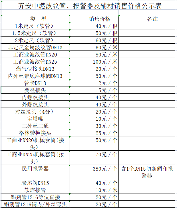 齊安中燃波紋管、報警器及輔材銷售價格公示表.png